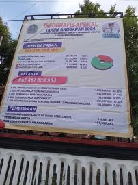 INFORMASI APBKAL TANCEP TAHUN ANGGARAN 2024